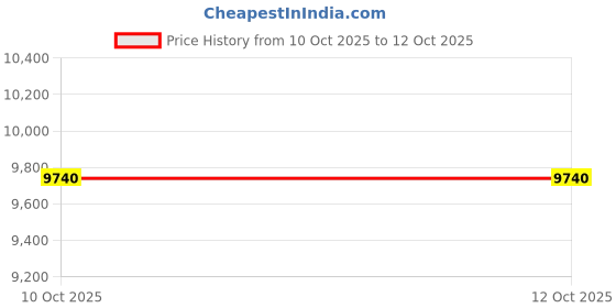 tatacliq.com Aldo Bone Printed Satchel Handbag aldo Price History Graph from 10 Oct 2025 to 11 Oct 2025