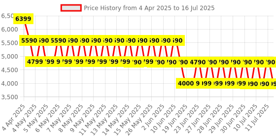 tatacliq.com Aldo Light Pink TEASSII Textured Medium Cross Body aldo Price History Graph from 4 Apr 2025 to 16 Jul 2025