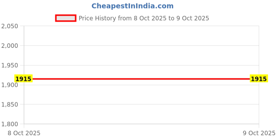 tatacliq.com Bianca D'ross Yellow 380 Towel Set bianca Price History Graph from 8 Oct 2025 to 9 Oct 2025