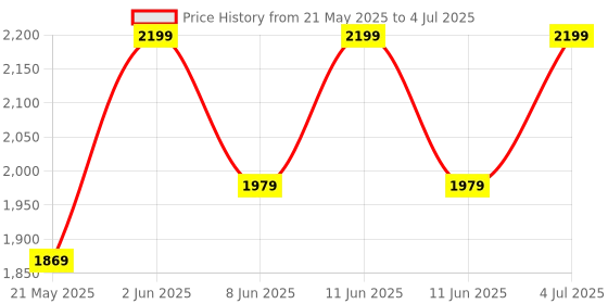 tatacliq.com bie - beauty in everything BiE O2Wow! Oxygenating and Firming Mask - 50 gm bie - beauty in everything Price History Graph from 21 May 2025 to 4 Jul 2025