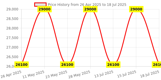 tatacliq.com Casagold Harmony Vegan Bone Inlay Coffee Table With Stand - Brown casagold Price History Graph from 26 Apr 2025 to 15 Jul 2025