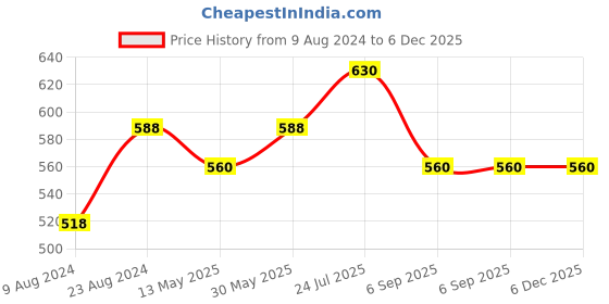 tatacliq.com Cherry Crumble By Nitt Hyman Kids Pink Solid Shorts cherry crumble by nitt hyman Price History Graph from 9 Aug 2024 to 5 Dec 2025