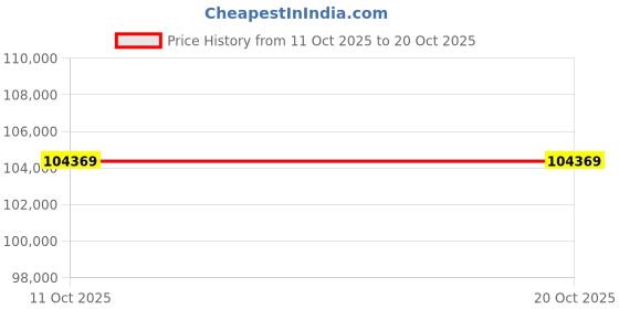 tatacliq.com EMORI Yellow Gold Mixed Metal Diamond Band emori Price History Graph from 11 Oct 2025 to 20 Oct 2025