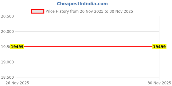 tatacliq.com kenneth cole Exclusive Men Automatic kenneth cole Price History Graph from 26 Nov 2025 to 28 Nov 2025