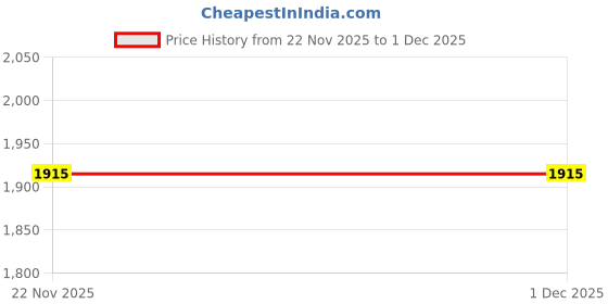 tatacliq.com freedom tree Amphora White Ceramic Vase freedom tree Price History Graph from 22 Nov 2025 to 1 Dec 2025