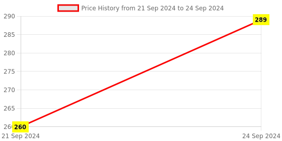 tatacliq.com HAZEL 10 Cavity Silicon Chocolate Bar Ice Cube Mould, 1 Pc, Red hazel Price History Graph from 21 Sep 2024 to 24 Sep 2024
