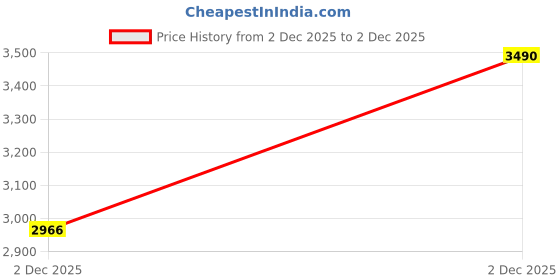 tatacliq.com Jaypore Silver Flexi Necklace jaypore Price History Graph from 2 Dec 2025 to 2 Dec 2025