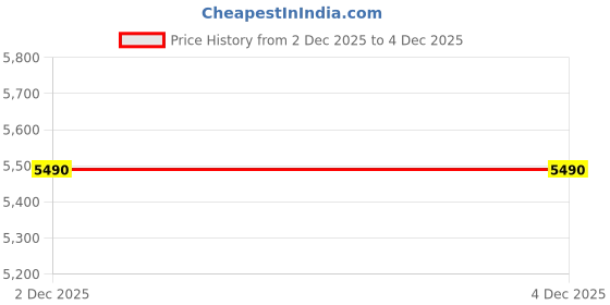 tatacliq.com Jaypore Silver Hook Necklace jaypore Price History Graph from 2 Dec 2025 to 4 Dec 2025