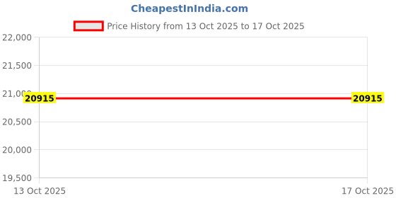 tatacliq.com Just Cavalli JC1L374M1015 Aurela Analog Watch For Women just cavalli Price History Graph from 13 Oct 2025 to 16 Oct 2025