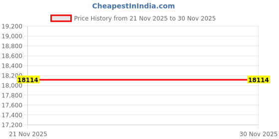 tatacliq.com Kapoor Lamp Shades Aspley Chrome Finish Metal Clear Crystal Glass & White Marble Table Lamp with Beige Cotton Shade kapoor lamp shades Price History Graph from 21 Nov 2025 to 30 Nov 2025