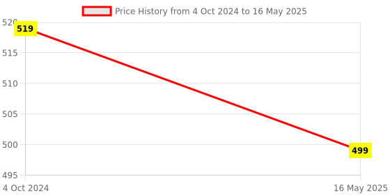 tatacliq.com Karatcart Gold-Plated Handcrafted Grey Meena and Pearl Long Dangler Earrings karatcart Price History Graph from 4 Oct 2024 to 16 May 2025