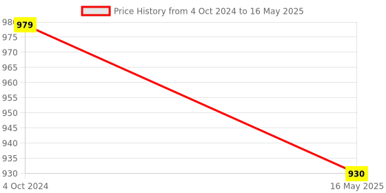 tatacliq.com Karatcart Gold-Plated Laxmi Mata and Peacock Design Bangles for Women - Set of 2 karatcart Price History Graph from 4 Oct 2024 to 16 May 2025