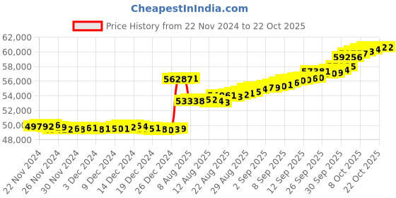tatacliq.com malabar gold and diamonds Malabar Gold & Diamonds 18k Rose Gold Pendant For Women malabar gold and diamonds Price History Graph from 22 Nov 2024 to 21 Oct 2025