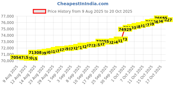 tatacliq.com malabar gold and diamonds Malabar Gold & Diamonds 18k Rose Gold Pendant For Women malabar gold and diamonds Price History Graph from 9 Aug 2025 to 20 Oct 2025