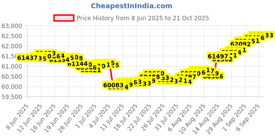 tatacliq.com malabar gold and diamonds Malabar Gold & Diamonds 18k Rose Gold Pendant For Women malabar gold and diamonds Price History Graph from 8 Jun 2025 to 21 Oct 2025