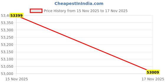 tatacliq.com Mia by Tanishq 14k (585) Diamond Yellow Gold Bracelet for Women mia by tanishq Price History Graph from 15 Nov 2025 to 17 Nov 2025