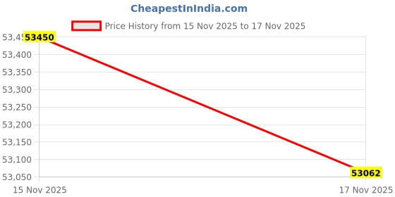 tatacliq.com Mia by Tanishq 14k (585) Diamond Yellow Gold Bracelet for Women mia by tanishq Price History Graph from 15 Nov 2025 to 17 Nov 2025