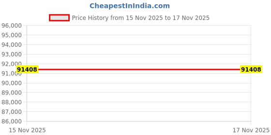 tatacliq.com Mia by Tanishq 14k (585) Diamond Yellow Gold Bracelet for Women mia by tanishq Price History Graph from 15 Nov 2025 to 17 Nov 2025