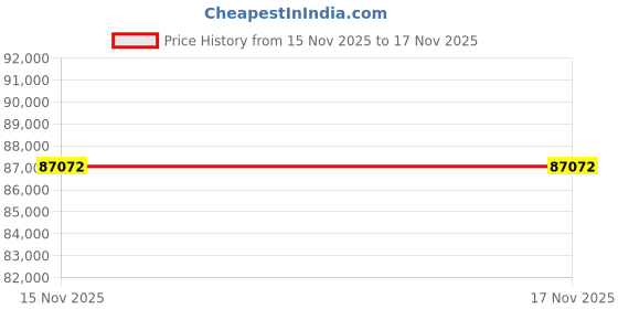 tatacliq.com Mia by Tanishq 14k (585) Diamond Yellow Gold Bracelet for Women mia by tanishq Price History Graph from 15 Nov 2025 to 16 Nov 2025