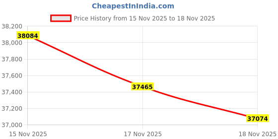 tatacliq.com Mia by Tanishq 14k (585) Yellow Gold Necklace for Women mia by tanishq Price History Graph from 15 Nov 2025 to 18 Nov 2025