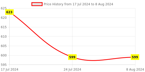 tatacliq.com MyGlamm Manish Malhotra Powder Matte Lipstick Cocoa Addition - 4 gm myglamm Price History Graph from 17 Jul 2024 to 8 Aug 2024