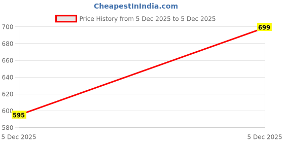 tatacliq.com Pantaloons Junior Boys Mellow Yellow Printed Sweatshirt pantaloons junior Price History Graph from 5 Dec 2025 to 5 Dec 2025