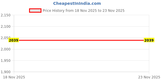 tatacliq.com Red Chief Men's Navy Boat Shoes red chief Price History Graph from 18 Nov 2025 to 22 Nov 2025