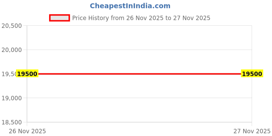 tatacliq.com Saint G Women's Celia Black Booties saint g Price History Graph from 26 Nov 2025 to 27 Nov 2025