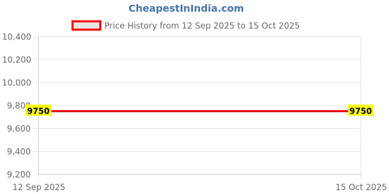 tatacliq.com Shaya 925 Silver Gold Plated The Shaadi Diaries Phera Promise Necklace shaya Price History Graph from 12 Sep 2025 to 14 Oct 2025
