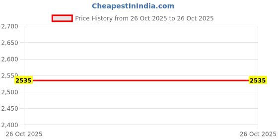 tatacliq.com Tommy Hilfiger Beige Cotton Regular Fit Shorts tommy hilfiger Price History Graph from 26 Oct 2025 to 26 Oct 2025