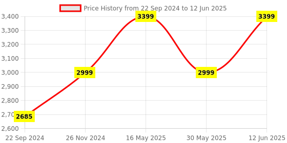 tatacliq.com VarEesha Tree of Life Brown Sheesham Wood Rectangular Tray - Set of 2 vareesha Price History Graph from 22 Sep 2024 to 12 Jun 2025