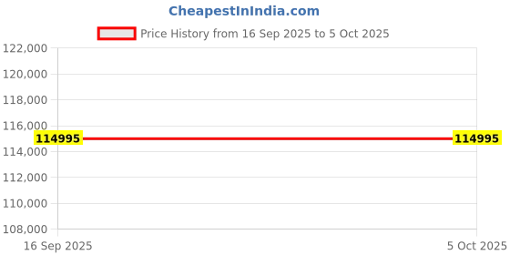 tatacliq.com Versace VE9G00524 V-Helix Analog Watch for Men versace Price History Graph from 16 Sep 2025 to 4 Oct 2025