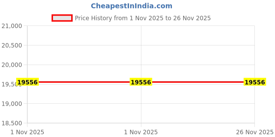 tatacliq.com Zari Jaipur Black Woven Design Saree zari jaipur Price History Graph from 1 Nov 2025 to 25 Nov 2025