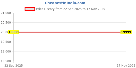 urbanladder.com urban ladder Arabia 6 Seater Dining Table urban ladder Price History Graph from 22 Sep 2025 to 17 Nov 2025