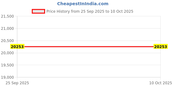 urbanladder.com aakriti art creations Cleo Solid Wood Bench in Matte Walnut Finish aakriti art creations Price History Graph from 25 Sep 2025 to 9 Oct 2025