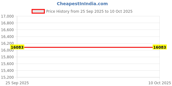 urbanladder.com aakriti art creations Nemo Solid Wood Bench in Matte Walnut Finish aakriti art creations Price History Graph from 25 Sep 2025 to 9 Oct 2025