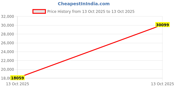 urbanladder.com urban ladder create Abbey Sofa (Colour : Granite Weave, Cushion : Hard, Seating Capacity : 1 Seater) urban ladder create Price History Graph from 13 Oct 2025 to 13 Oct 2025