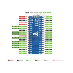 Waveshare ESP32-S3 Microcontroller, 2.4 GHz Wi-Fi Development Board, dual-core processor with frequency up to 240 MHz image 2
