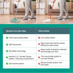 SPOTZERO by MILTON Ace Spin Mop Aqua Green image 2