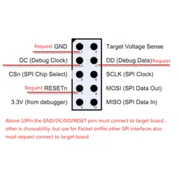 CC-DEBUGGER - Programmer for RF Sys-on-Chips image 2