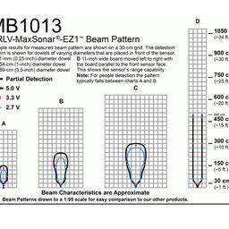 MaxBotix MB1013 HRLV-MaxSonar-EZ1 Ultrasonic Sensor image 2