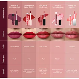 SWISS BEAUTY Ultra Smooth Matte Lip Liquid Lipstick - Ruby Red image 4