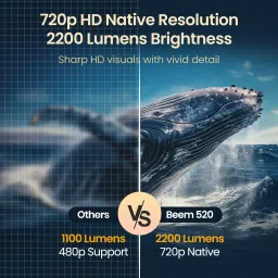 Portronics Beem 520 Smart LED Projector for home with pre-installed streaming apps, 2200 lumens brightness, and 720p HD resolution, perfect for an immersive movie experience. image 2