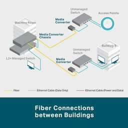 TP-Link Mc220L Gigabit Sfp Ethernet Media Converter | 1000 Mbps RJ45 Port for Desktop| Ieee 802.3Ab 802.3Z | Half-Duplex/Full-Duplex Transfer Mode | Long-Range Point-to-Point Connections, Black image 3