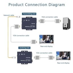 XIKKART VGA Extender Sender Receiver Over Ethernet with Audio VGA to Cat5 Cat6 RJ45 Ethernet Extender Converter with Loop 300 Meter image 4