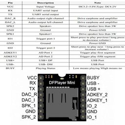 Robocraze MP3-TF-16P V3.0 SD Card Module with Serial Port image 4