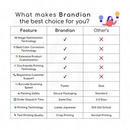 Brandian One Wallet Card Customised Photo Wallet Card Gift For Your Boyfriend Or Girlfriend With Spotify Song Photo Card And Music Player Design In Backside For Thanksgiving image 4