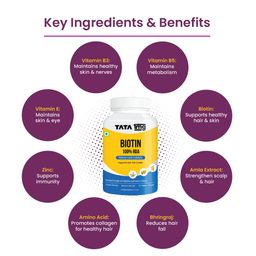 Tata 1mg Biotin + Advanced Tablet,Supports Strong Hair, Skin And Nails (Pack Of 1, 60 Tablets) image 5