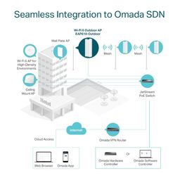 Tp-Link Eap610-Outdoor | Omada True Wifi6 Ax1800 Gigabit External Access Point | Mesh, Continuous Roaming, Mu-Mimo | Poe+ Powered | Ip67 | Multiple Sdn Controller | Remote & App Control - Dual Band image 4
