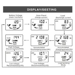 ELBME® Dual USB Output Photovoltaic Power Controller 12Volt 24Volt Automatic Identification LCD Display Solar Controller Three-Stage Charging Management PWM Controllers-2 image 2